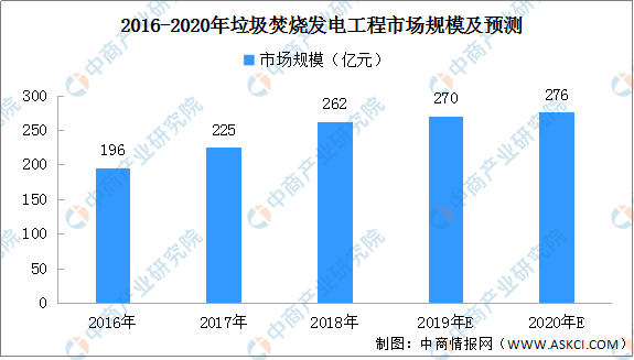 数据来源：中商产业研究院整理