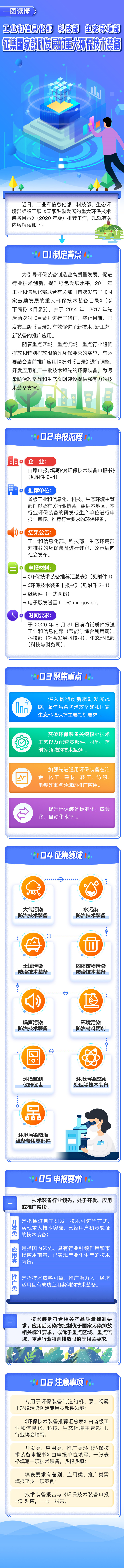 一图读懂：工业和信息化部 科技部 生态环境部征集国家鼓励发展的重大环保技术装备