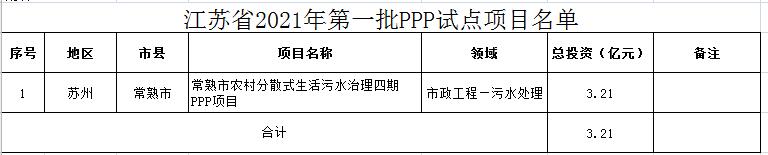 江苏省2021年第一批PPP入库项目和试点项目名单