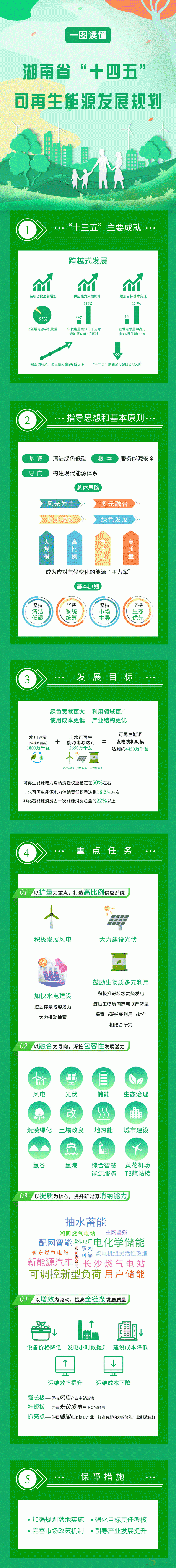 一图读懂 |《湖南省“十四五”可再生能源发展规划》