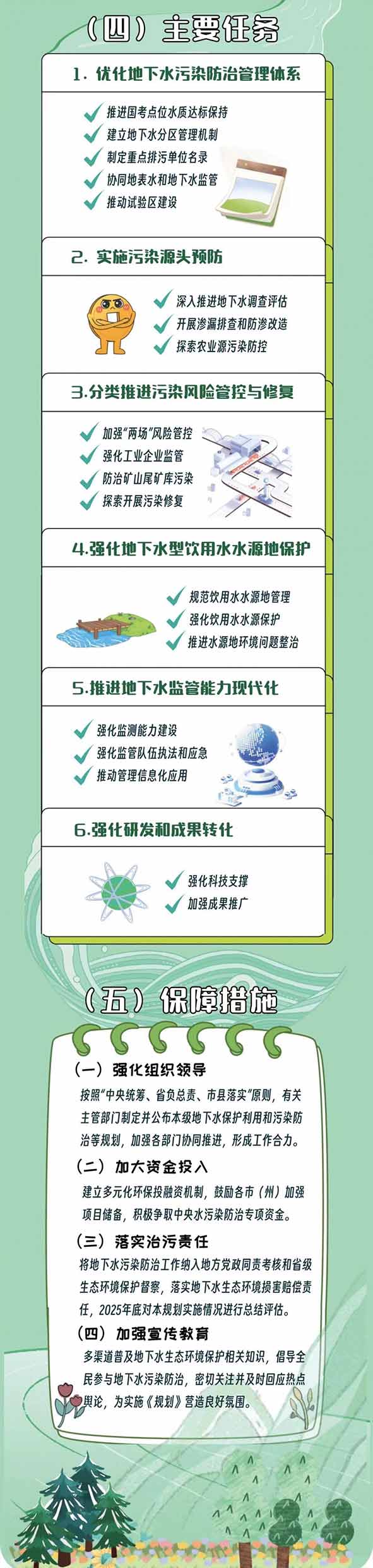 一图读懂《四川省地下水生态环境保护规划（2023—2025年）》