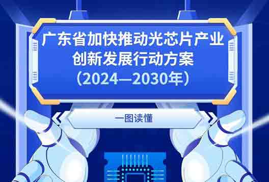 一图读懂广东省加快推动光芯片产业创新发展行动方案（2024—2030年）