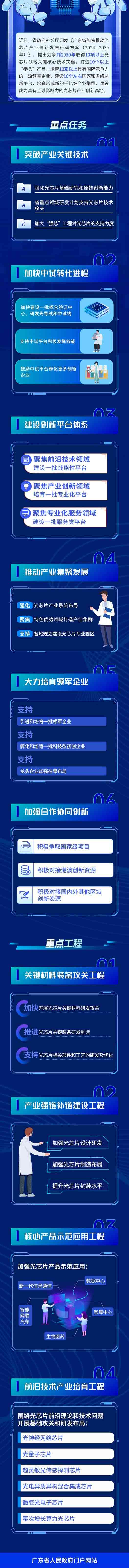 一图读懂广东省加快推动光芯片产业创新发展行动方案（2024—2030年）