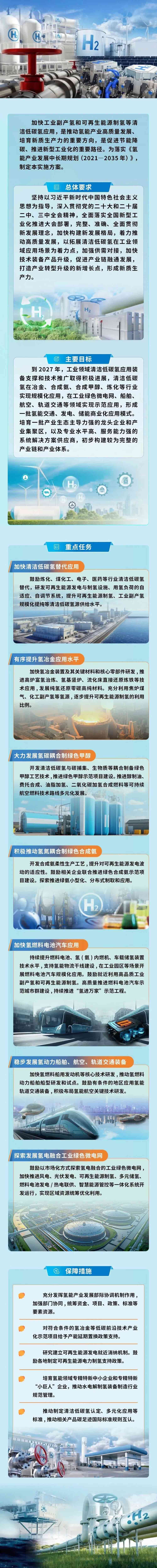 一图读懂《加快工业领域清洁低碳氢应用实施方案》